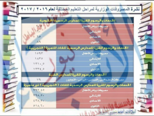 %d9%85%d8%b5%d8%b1%d9%88%d9%81%d8%a7%d8%aa-%d8%a7%d9%84%d9%85%d8%af%d8%a7%d8%b1%d8%b3-%d9%84%d9%88%d8%ac%d9%88