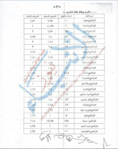 %d8%a7%d8%b3%d8%b9%d8%a7%d8%b1-%d8%a7%d9%84%d9%85%d9%88%d8%a7%d8%b5%d9%84%d8%a7%d8%aa-%d8%a8%d9%83%d9%81%d8%b1-%d8%a7%d9%84%d8%b4%d9%8a%d8%ae-%d9%84%d9%88%d8%ac%d9%88